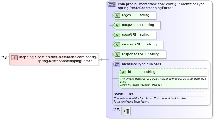 XSD Diagram of mapping in schema proxies-1_xsd (Membrane Service Proxy)