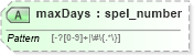 XSD Diagram of maxDays in schema proxies-1_xsd (Membrane Service Proxy)