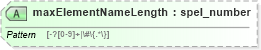 XSD Diagram of maxElementNameLength in schema proxies-1_xsd (Membrane Service Proxy)