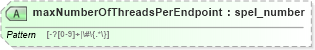 XSD Diagram of maxNumberOfThreadsPerEndpoint in schema proxies-1_xsd (Membrane Service Proxy)