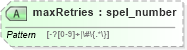 XSD Diagram of maxRetries in schema proxies-1_xsd (Membrane Service Proxy)