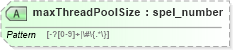 XSD Diagram of maxThreadPoolSize in schema proxies-1_xsd (Membrane Service Proxy)