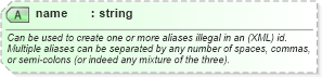XSD Diagram of name in schema spring-beans-3_1_xsd (Membrane Service Proxy)