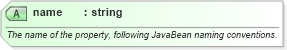 XSD Diagram of name in schema spring-beans-3_1_xsd (Membrane Service Proxy)
