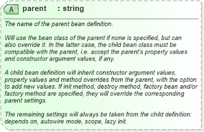 XSD Diagram of parent in schema spring-beans-3_1_xsd (Membrane Service Proxy)