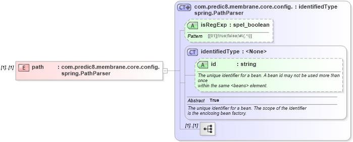 XSD Diagram of path in schema proxies-1_xsd (Membrane Service Proxy)