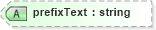 XSD Diagram of prefixText in schema proxies-1_xsd (Membrane Service Proxy)