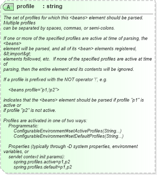 XSD Diagram of profile in schema spring-beans-3_1_xsd (Membrane Service Proxy)