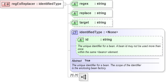 XSD Diagram of regExReplacer in schema proxies-1_xsd (Membrane Service Proxy)