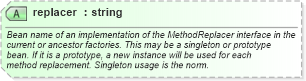 XSD Diagram of replacer in schema spring-beans-3_1_xsd (Membrane Service Proxy)