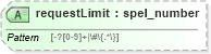XSD Diagram of requestLimit in schema proxies-1_xsd (Membrane Service Proxy)