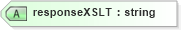 XSD Diagram of responseXSLT in schema proxies-1_xsd (Membrane Service Proxy)