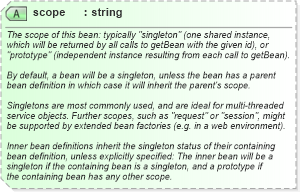 XSD Diagram of scope in schema spring-beans-3_1_xsd (Membrane Service Proxy)