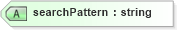 XSD Diagram of searchPattern in schema proxies-1_xsd (Membrane Service Proxy)