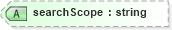 XSD Diagram of searchScope in schema proxies-1_xsd (Membrane Service Proxy)