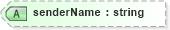 XSD Diagram of senderName in schema proxies-1_xsd (Membrane Service Proxy)