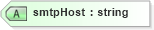 XSD Diagram of smtpHost in schema proxies-1_xsd (Membrane Service Proxy)