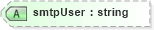 XSD Diagram of smtpUser in schema proxies-1_xsd (Membrane Service Proxy)