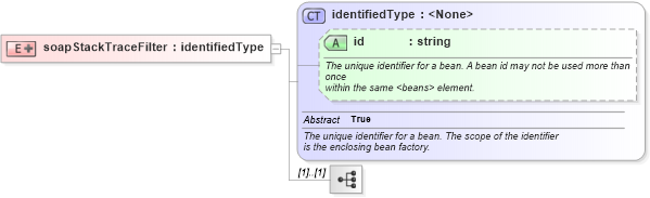 XSD Diagram of soapStackTraceFilter in schema proxies-1_xsd (Membrane Service Proxy)