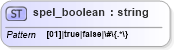 XSD Diagram of spel_boolean in schema proxies-1_xsd (Membrane Service Proxy)