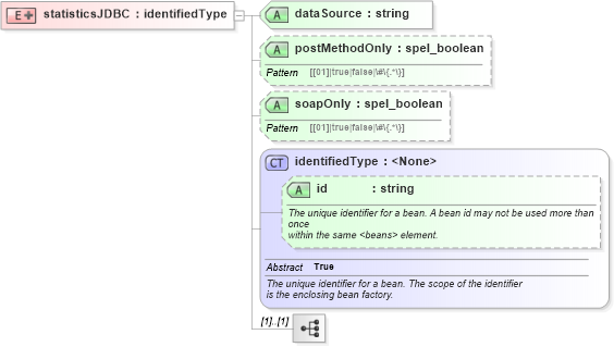 XSD Diagram of statisticsJDBC in schema proxies-1_xsd (Membrane Service Proxy)