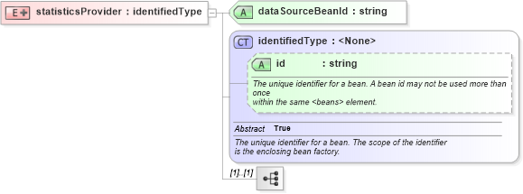 XSD Diagram of statisticsProvider in schema proxies-1_xsd (Membrane Service Proxy)