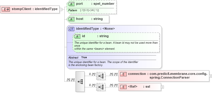 XSD Diagram of stompClient in schema proxies-1_xsd (Membrane Service Proxy)