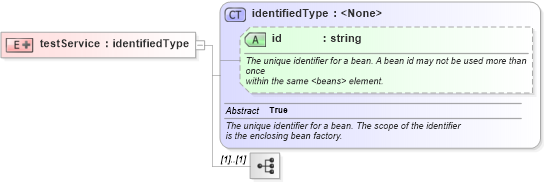 XSD Diagram of testService in schema proxies-1_xsd (Membrane Service Proxy)