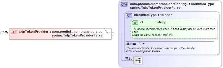 XSD Diagram of totpTokenProvider in schema proxies-1_xsd (Membrane Service Proxy)