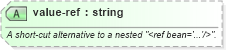 XSD Diagram of value-ref in schema spring-beans-3_1_xsd (Membrane Service Proxy)