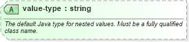 XSD Diagram of value-type in schema spring-beans-3_1_xsd (Membrane Service Proxy)