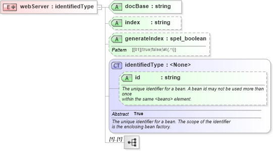 XSD Diagram of webServer in schema proxies-1_xsd (Membrane Service Proxy)