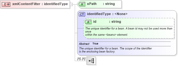 XSD Diagram of xmlContentFilter in schema proxies-1_xsd (Membrane Service Proxy)