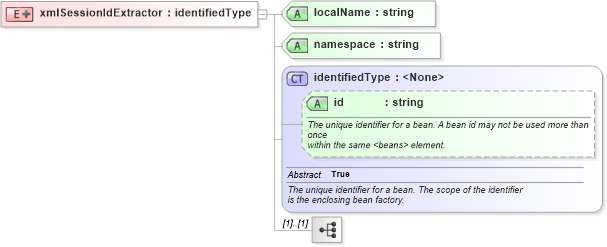 XSD Diagram of xmlSessionIdExtractor in schema proxies-1_xsd (Membrane Service Proxy)