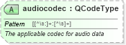 XSD Diagram of audiocodec in schema nar_1_9-spec-all-core_xsd (News Architecture (NAR) - Core)