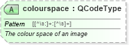 XSD Diagram of colourspace in schema nar_1_9-spec-all-core_xsd (News Architecture (NAR) - Core)