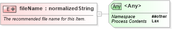 XSD Diagram of fileName in schema nar_1_9-spec-all-core_xsd (News Architecture (NAR) - Core)