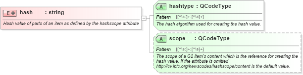 XSD Diagram of hash in schema nar_1_9-spec-framework-core_xsd (News Architecture (NAR) - Core)