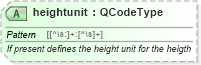 XSD Diagram of heightunit in schema nar_1_9-spec-all-core_xsd (News Architecture (NAR) - Core)