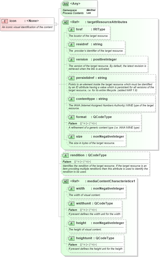 XSD Diagram of icon in schema nar_1_9-spec-all-core_xsd (News Architecture (NAR) - Core)