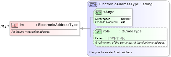 XSD Diagram of im in schema nar_1_9-spec-framework-core_xsd (News Architecture (NAR) - Core)