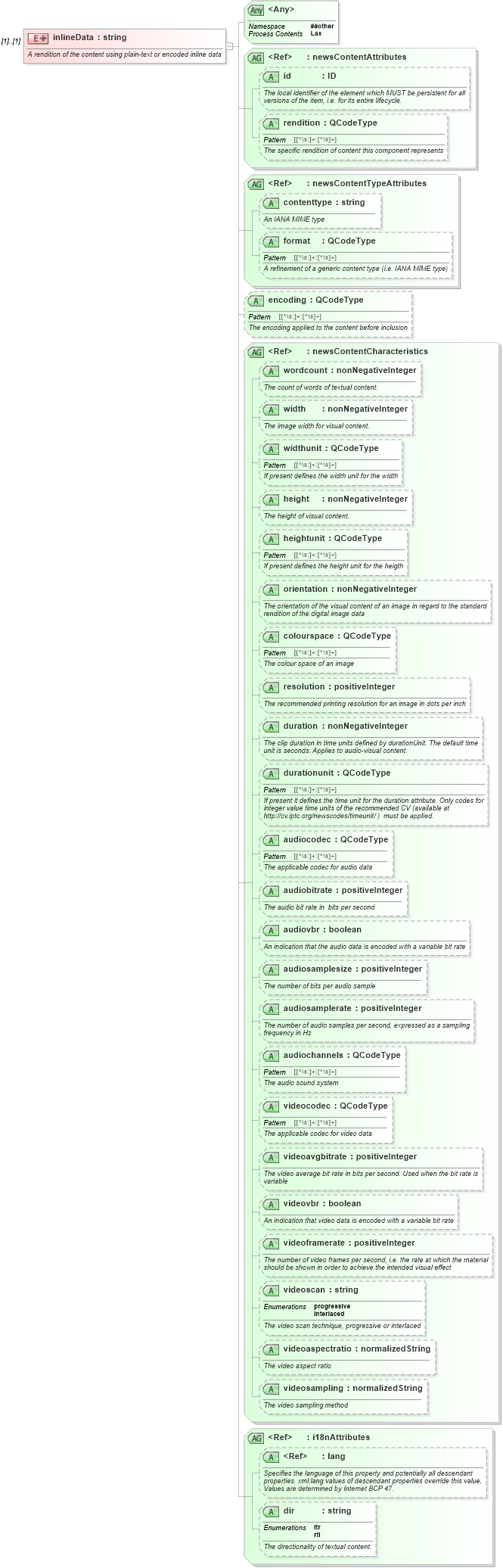 XSD Diagram of inlineData in schema nar_1_9-spec-all-core_xsd (News Architecture (NAR) - Core)