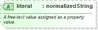 XSD Diagram of literal in schema nar_1_9-spec-all-core_xsd (News Architecture (NAR) - Core)