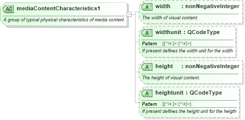 XSD Diagram of mediaContentCharacteristics1 in schema nar_1_9-spec-all-core_xsd (News Architecture (NAR) - Core)
