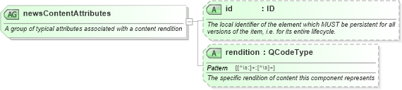 XSD Diagram of newsContentAttributes in schema nar_1_9-spec-all-core_xsd (News Architecture (NAR) - Core)
