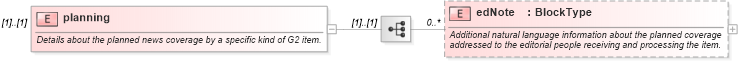 XSD Diagram of planning in schema nar_1_9-spec-all-core_xsd (News Architecture (NAR) - Core)