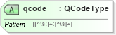 XSD Diagram of qcode in schema nar_1_9-spec-framework-core_xsd (News Architecture (NAR) - Core)