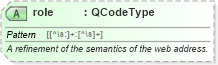 XSD Diagram of role in schema nar_1_9-spec-framework-core_xsd (News Architecture (NAR) - Core)
