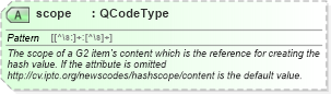 XSD Diagram of scope in schema nar_1_9-spec-framework-core_xsd (News Architecture (NAR) - Core)
