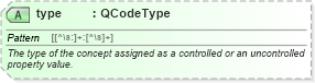 XSD Diagram of type in schema nar_1_9-spec-framework-core_xsd (News Architecture (NAR) - Core)